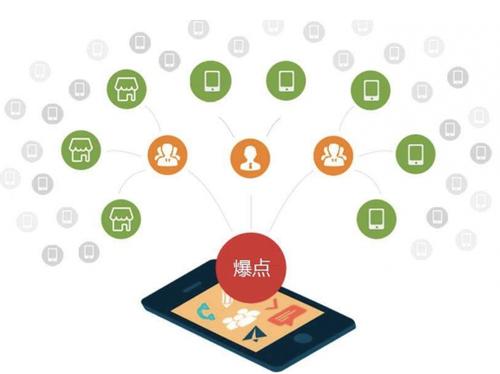 横峰为什么越来越多的企业通过软文营销来引流